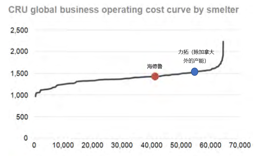 天風期貨：歐洲鋁廠 行走在寒冬的冷風中