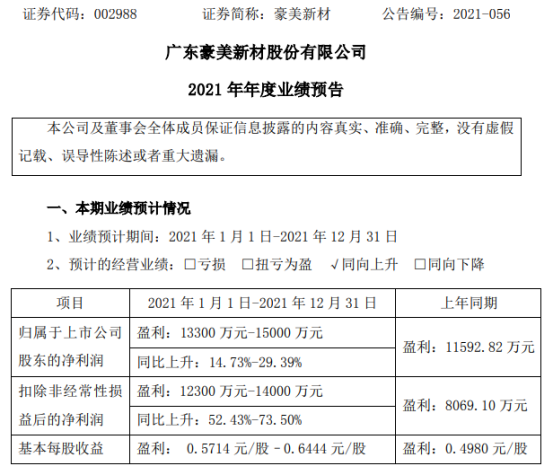 豪美新材2021年預計淨利1.33億-1.5億增長15%-29% 主要產品產銷量增長