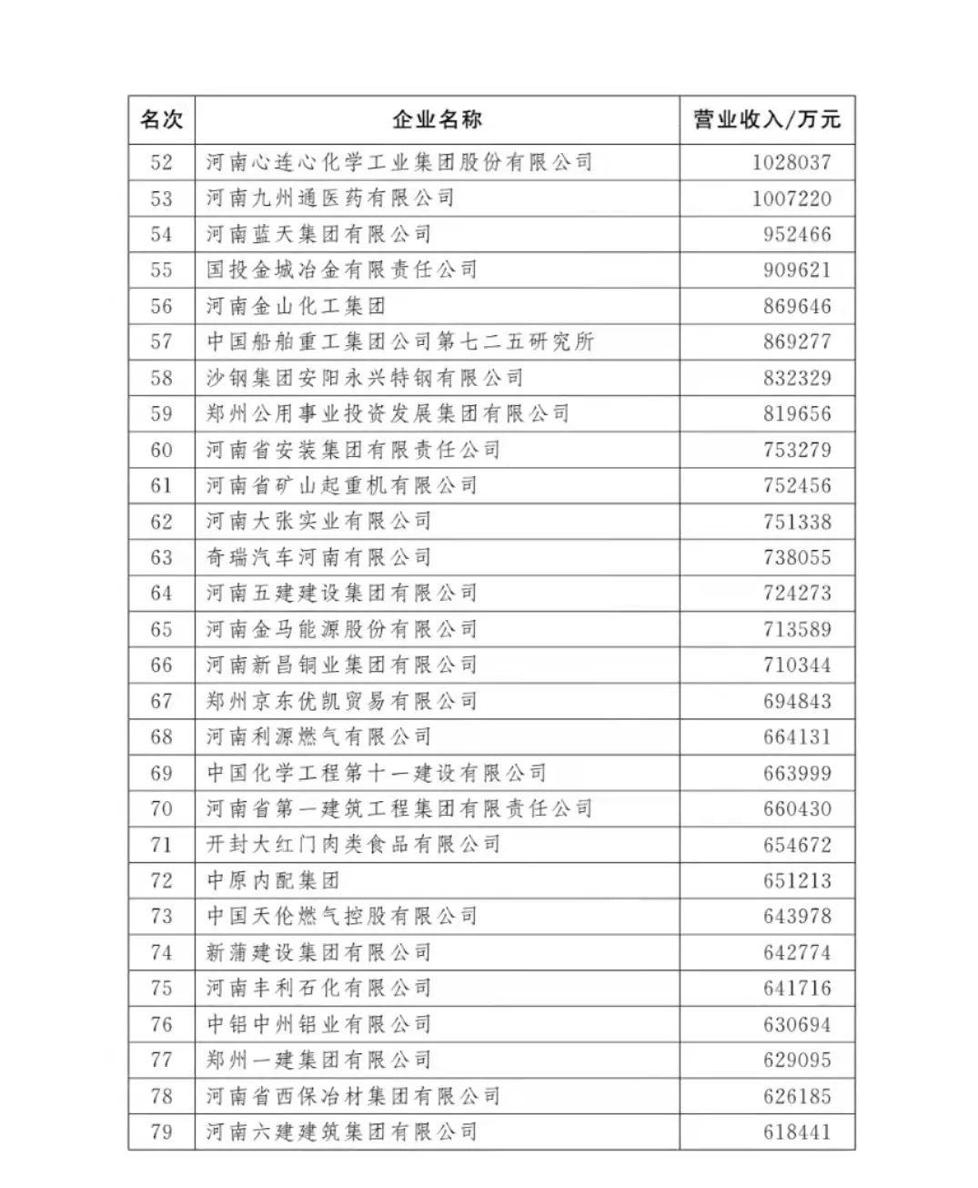 2021河南100强企业榜单发布 多家有色企业上榜