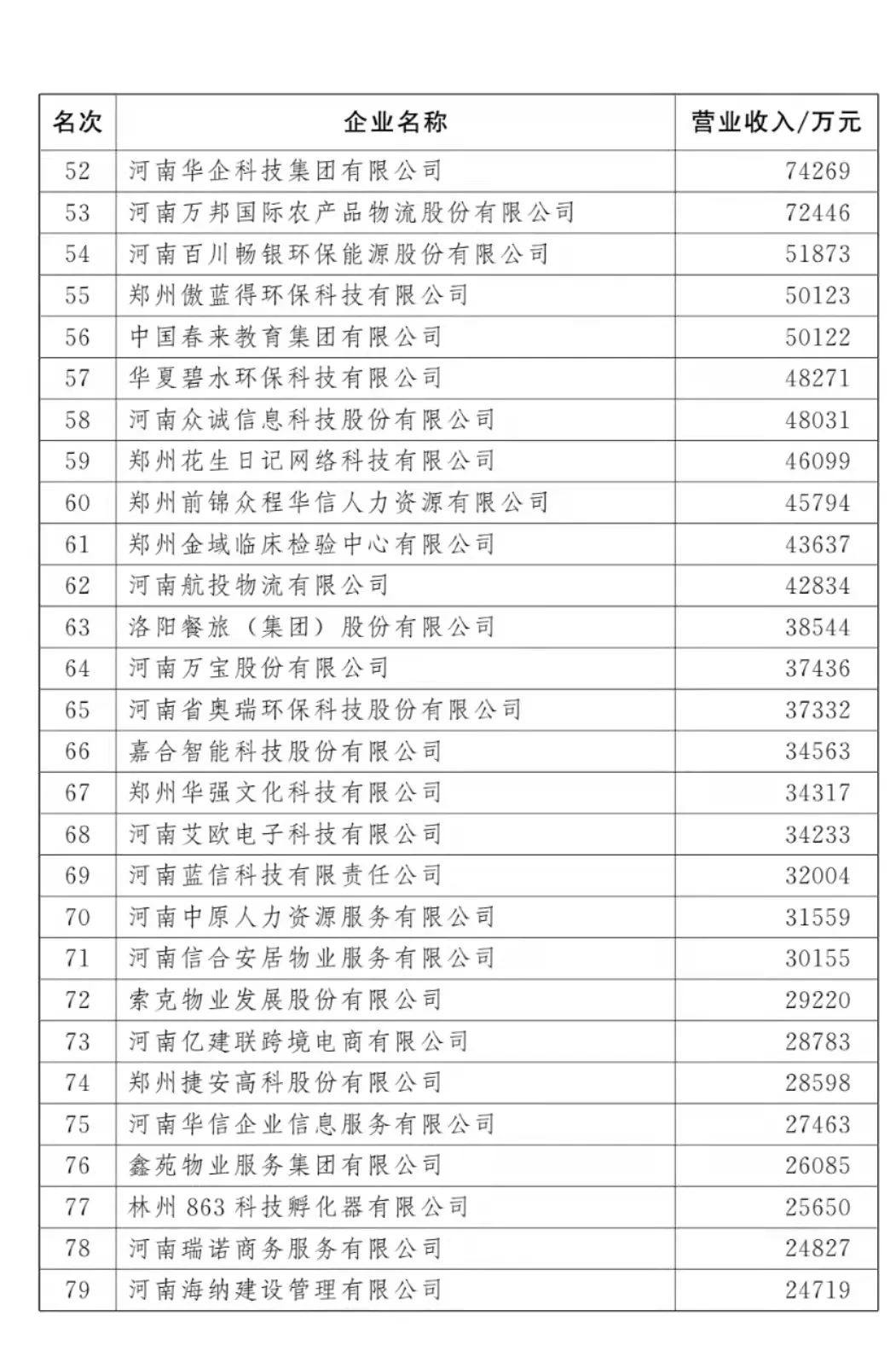 2021河南100强企业榜单发布 多家有色企业上榜