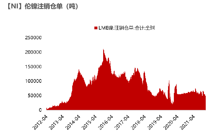 2021年第51周天風期貨鎳周報：年關將至 暗流涌動