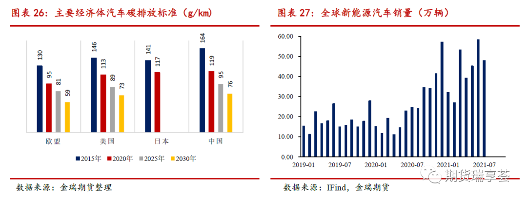 2022年金瑞期货镍年报：供给侧全面开花 镍铁唱主角