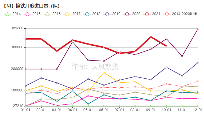 2021年第51周天風期貨鎳周報：年關將至 暗流涌動