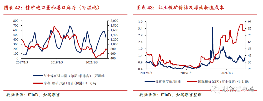 2022年金瑞期货镍年报：供给侧全面开花 镍铁唱主角