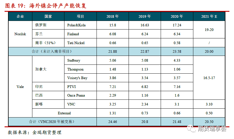 2022年金瑞期货镍年报：供给侧全面开花 镍铁唱主角