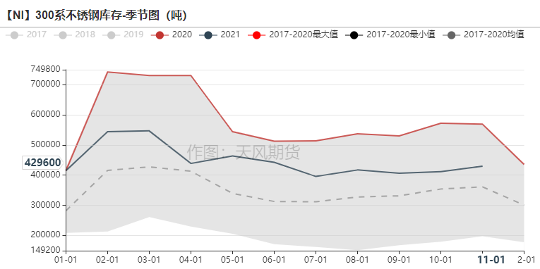 2021年第51周天風期貨鎳周報：年關將至 暗流涌動