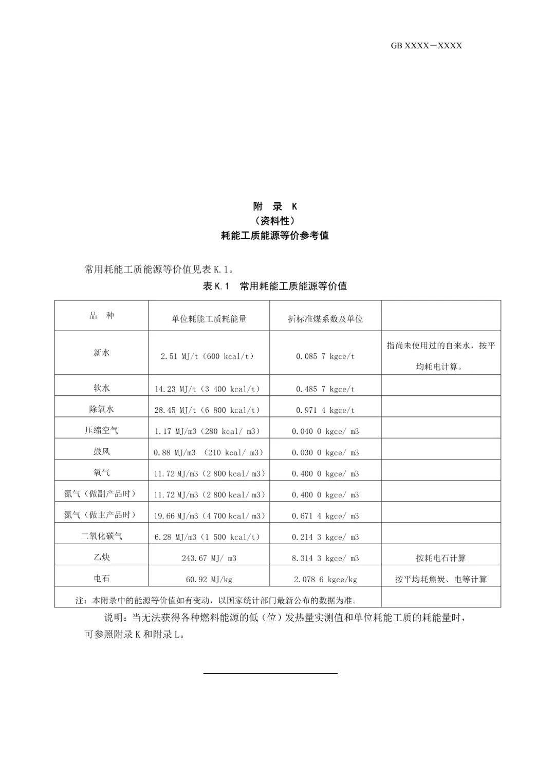 《電解鋁和氧化鋁單位產品能源消耗限額》等3項有色金屬行業強制性能耗限額標準徵求意見