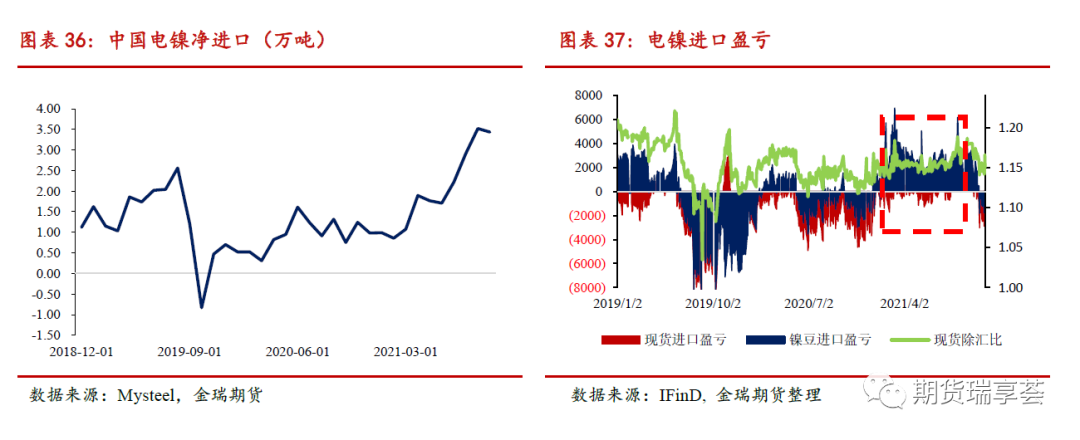 2022年金瑞期货镍年报：供给侧全面开花 镍铁唱主角