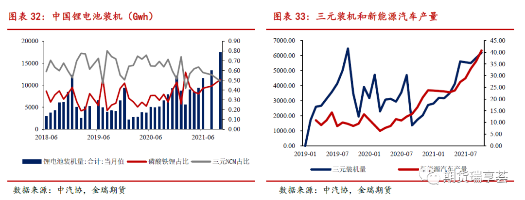 2022年金瑞期货镍年报：供给侧全面开花 镍铁唱主角