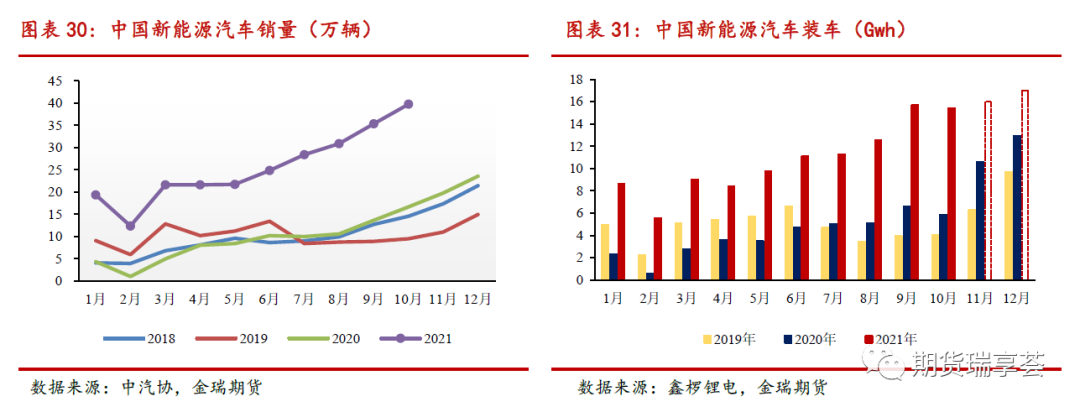 2022年金瑞期货镍年报：供给侧全面开花 镍铁唱主角