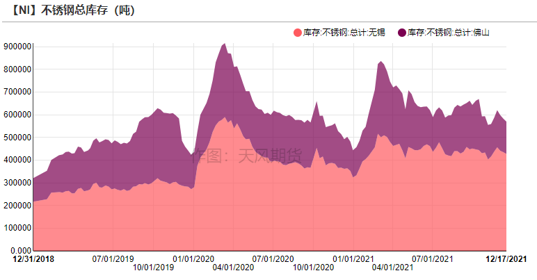 2021年第51周天風期貨鎳周報：年關將至 暗流涌動