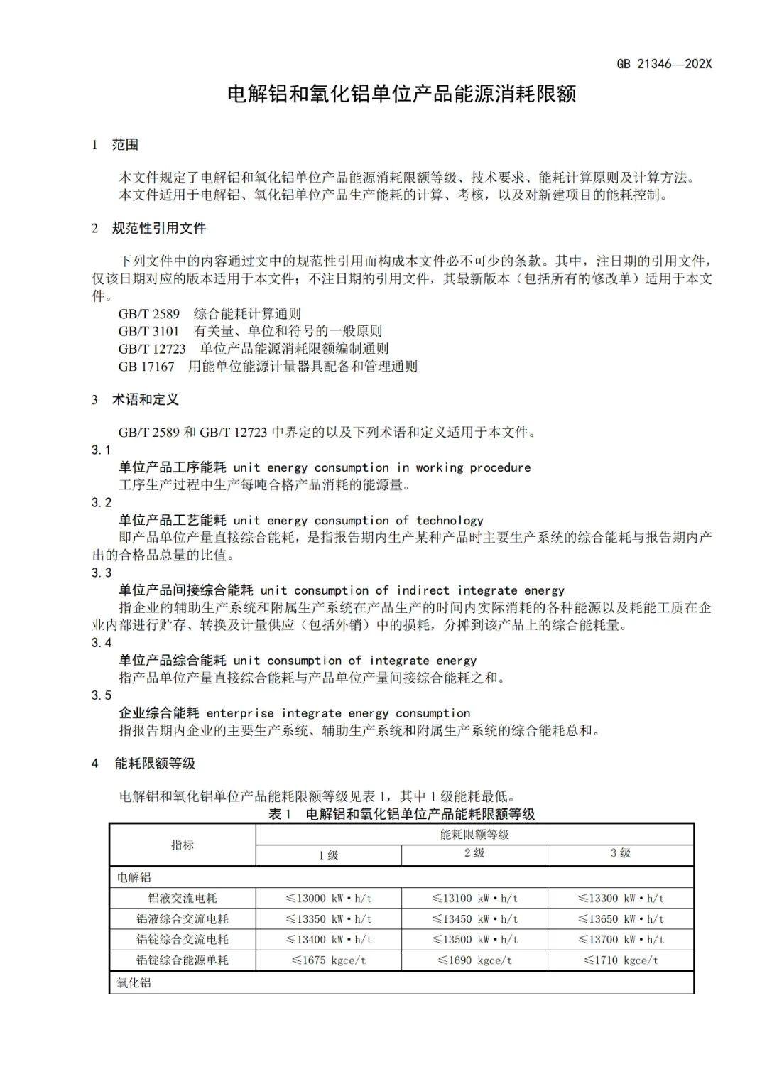 《电解铝和氧化铝单位产品能源消耗限额》等3项有色金属行业强制性能耗限额标准征求意见