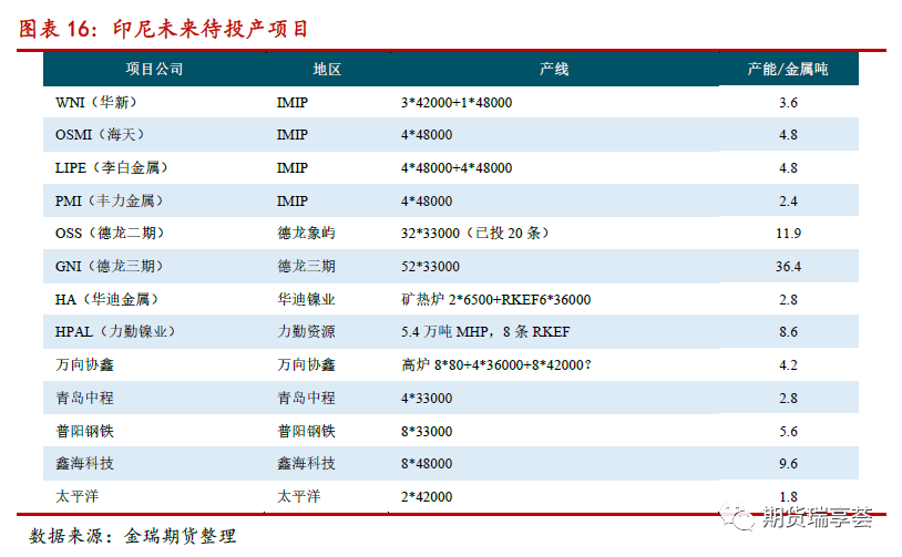 2022年金瑞期货镍年报：供给侧全面开花 镍铁唱主角