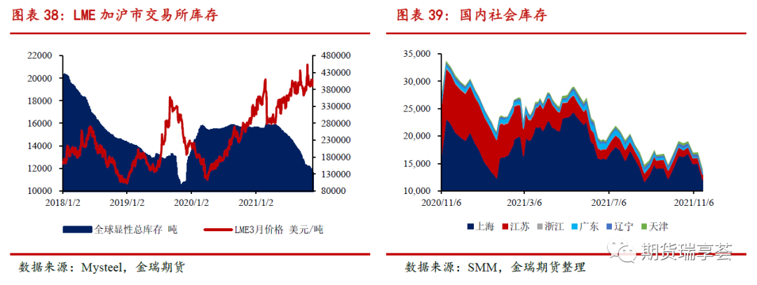 2022年金瑞期货镍年报：供给侧全面开花 镍铁唱主角