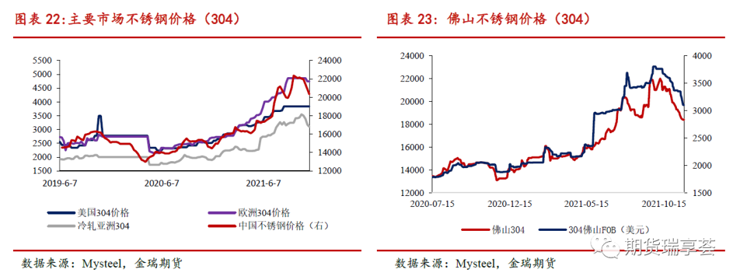 2022年金瑞期货镍年报：供给侧全面开花 镍铁唱主角