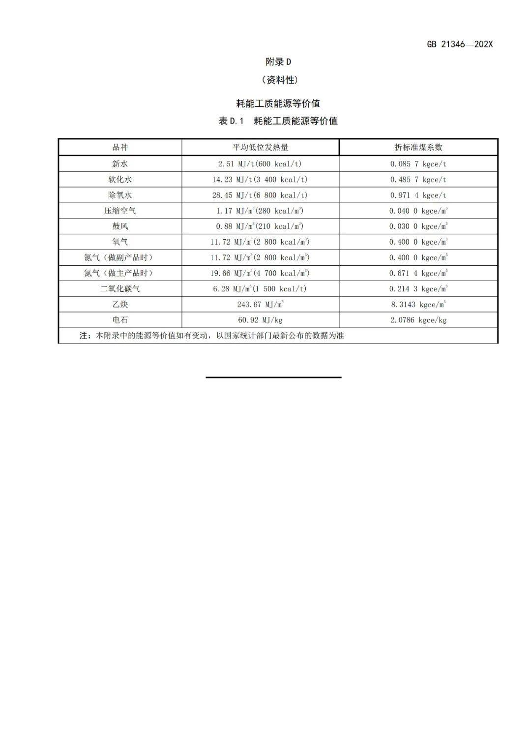 《电解铝和氧化铝单位产品能源消耗限额》等3项有色金属行业强制性能耗限额标准征求意见