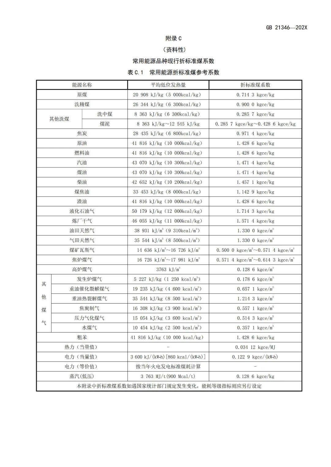 《电解铝和氧化铝单位产品能源消耗限额》等3项有色金属行业强制性能耗限额标准征求意见