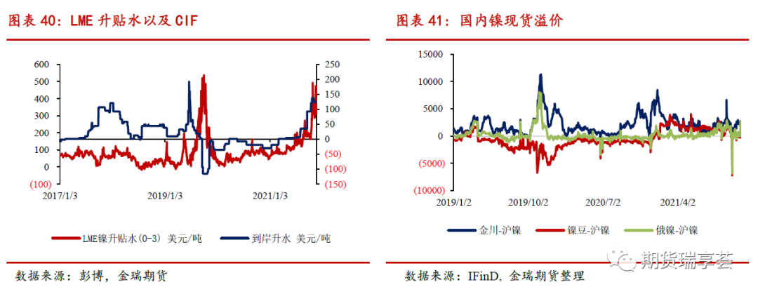 2022年金瑞期货镍年报：供给侧全面开花 镍铁唱主角