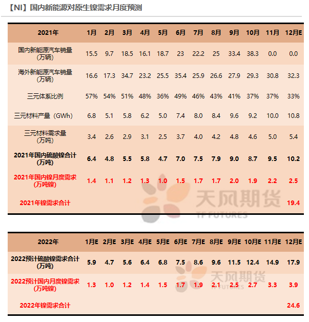 2021年第51周天風期貨鎳周報：年關將至 暗流涌動