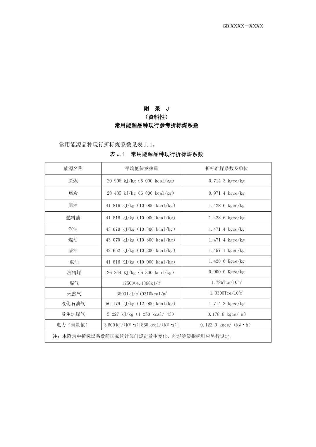 《电解铝和氧化铝单位产品能源消耗限额》等3项有色金属行业强制性能耗限额标准征求意见