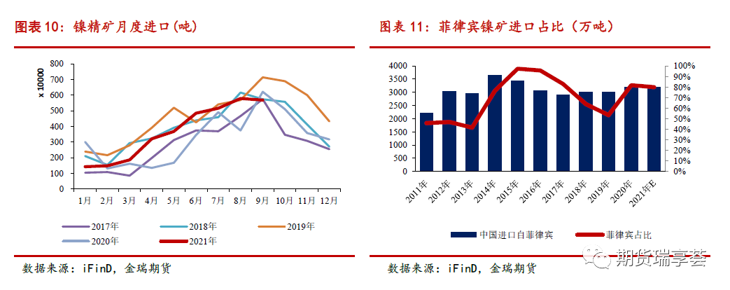 2022年金瑞期货镍年报：供给侧全面开花 镍铁唱主角