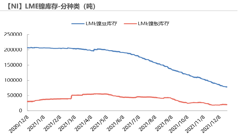 2021年第51周天風期貨鎳周報：年關將至 暗流涌動