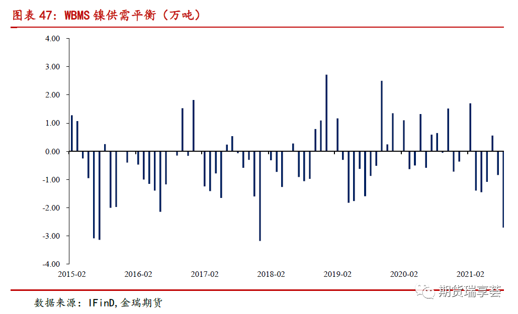 2022年金瑞期货镍年报：供给侧全面开花 镍铁唱主角