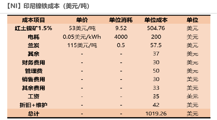 2021年第51周天風期貨鎳周報：年關將至 暗流涌動