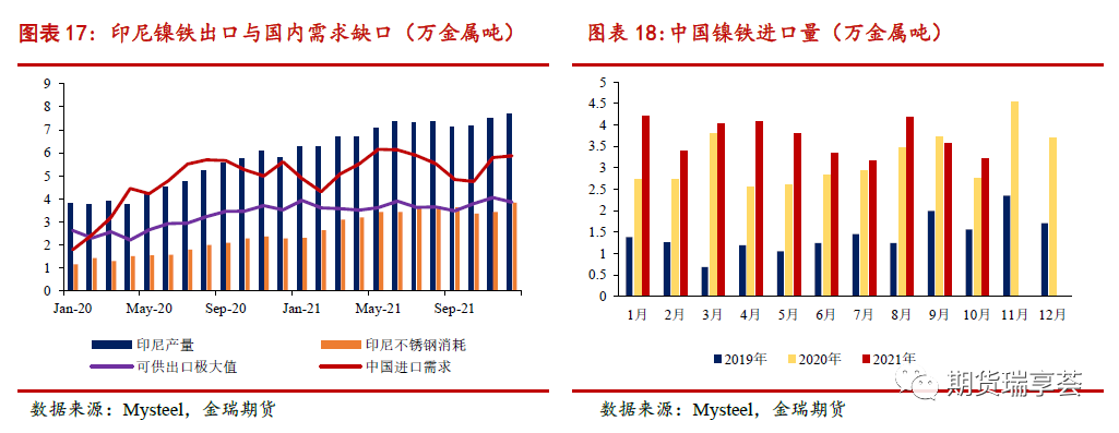 2022年金瑞期货镍年报：供给侧全面开花 镍铁唱主角