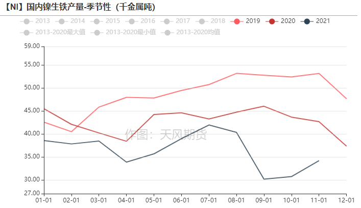 2021年第51周天風期貨鎳周報：年關將至 暗流涌動