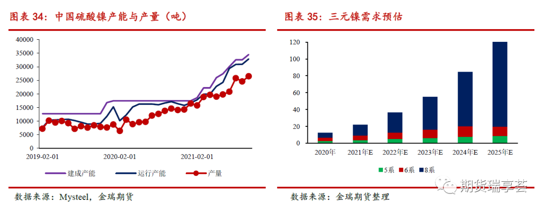 2022年金瑞期货镍年报：供给侧全面开花 镍铁唱主角