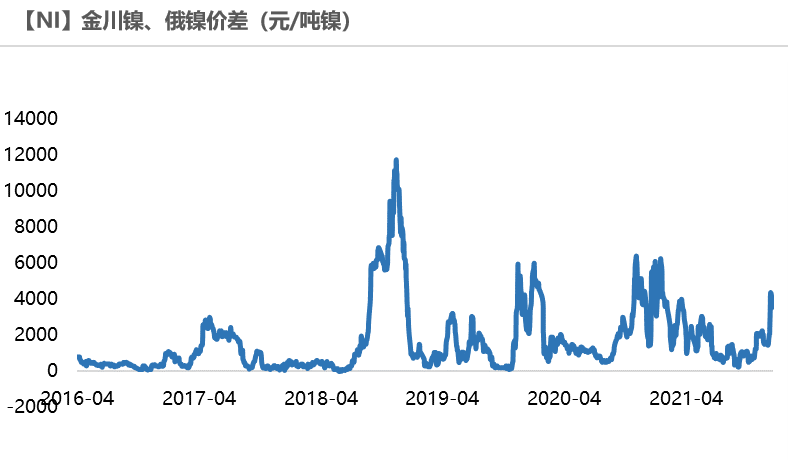 2021年第51周天風期貨鎳周報：年關將至 暗流涌動