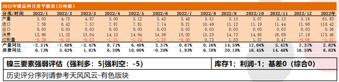 2021年第51周天風期貨鎳周報：年關將至 暗流涌動