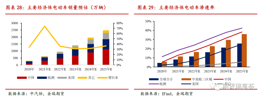 2022年金瑞期货镍年报：供给侧全面开花 镍铁唱主角