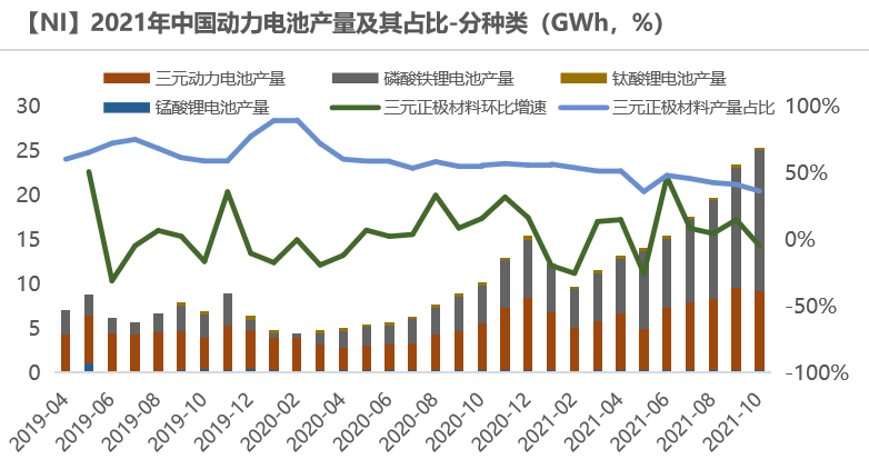 2021年第51周天風期貨鎳周報：年關將至 暗流涌動