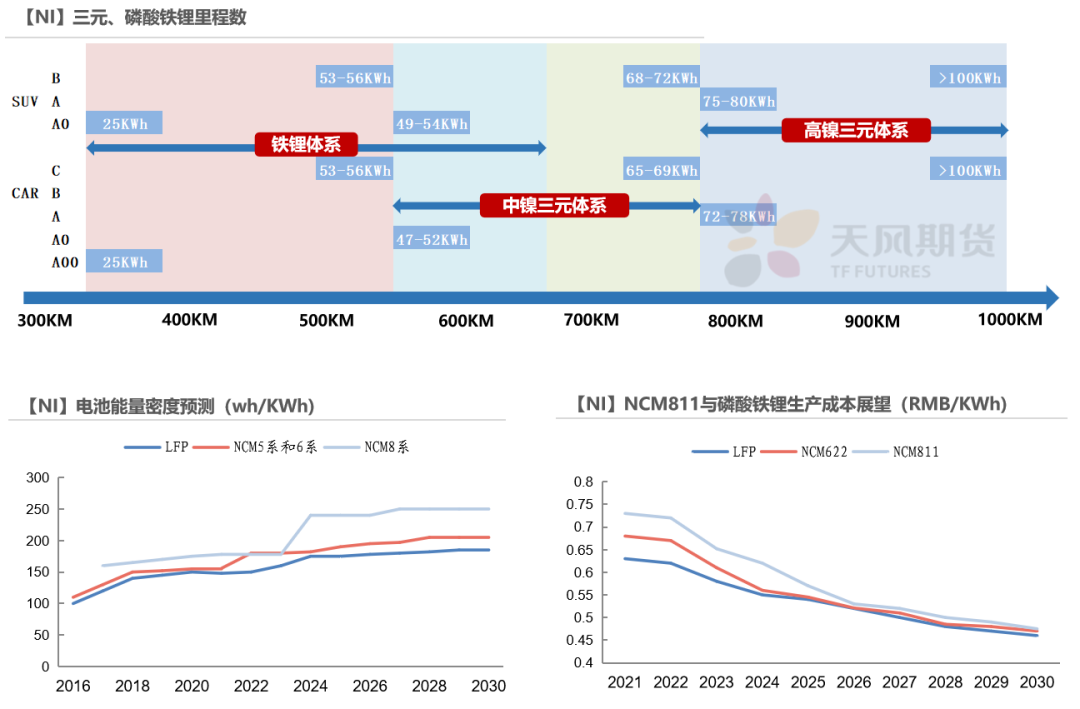 2021年第51周天風期貨鎳周報：年關將至 暗流涌動