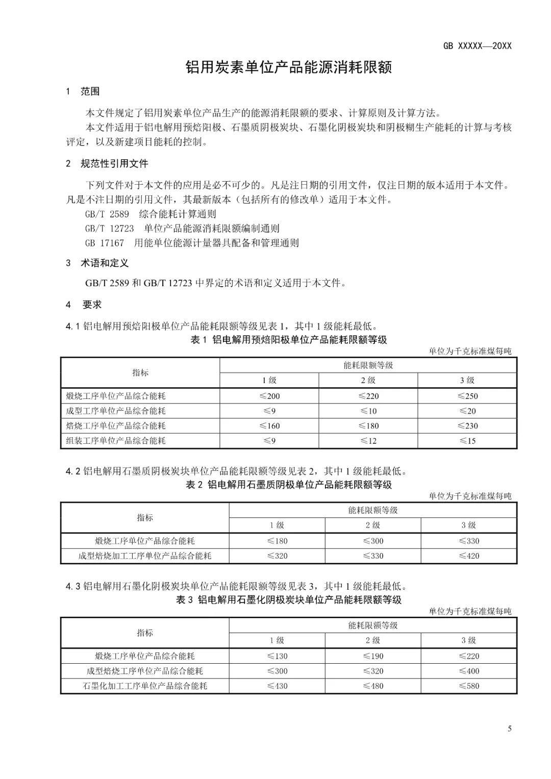 《電解鋁和氧化鋁單位產品能源消耗限額》等3項有色金屬行業強制性能耗限額標準徵求意見