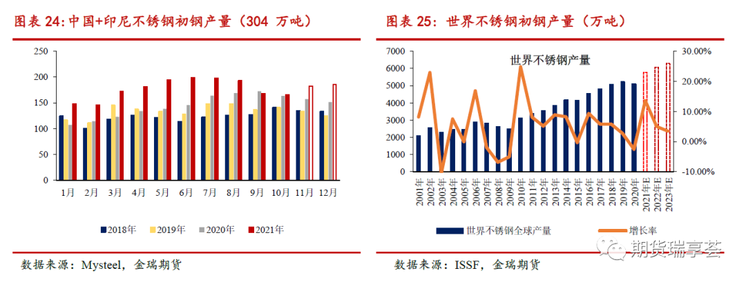 2022年金瑞期货镍年报：供给侧全面开花 镍铁唱主角