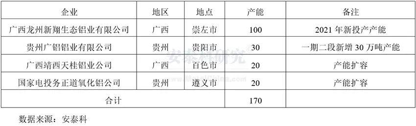 2021年國內氧化鋁和電解鋁價格走勢和市場關聯邏輯