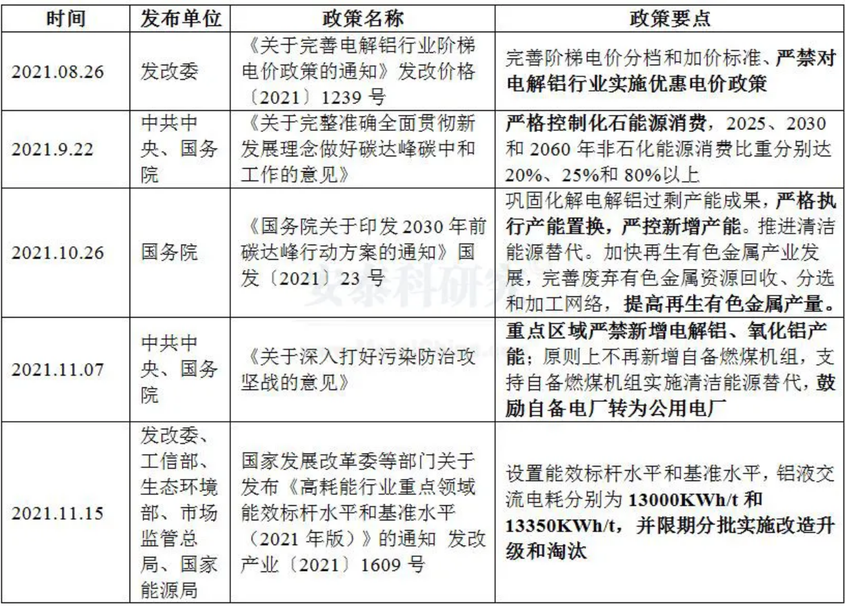 2021年国内氧化铝和电解铝价格走势和市场关联逻辑