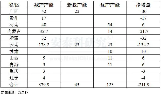 2021年國內氧化鋁和電解鋁價格走勢和市場關聯邏輯