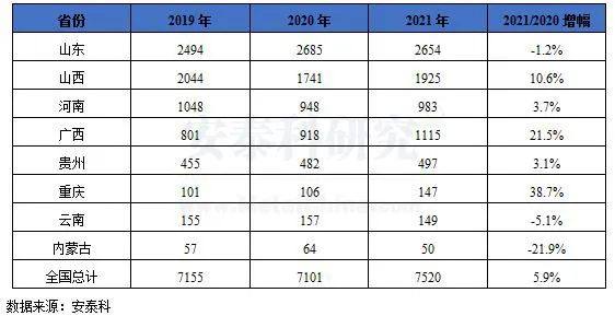 2021年国内氧化铝和电解铝价格走势和市场关联逻辑