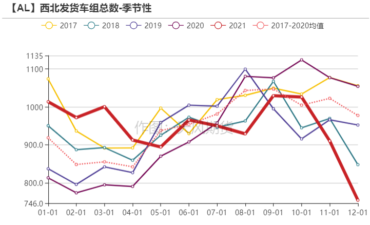 天風期貨鋁專題研究：薛定諤系列二——歐洲減產