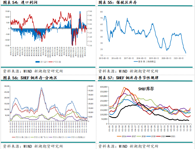 2022年新湖期貨銅年報：一季度仍有機會 全年供應小幅過剩