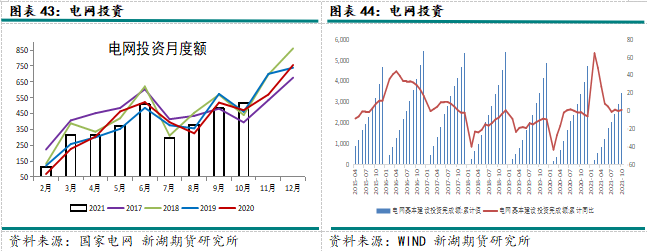 2022年新湖期貨銅年報：一季度仍有機會 全年供應小幅過剩