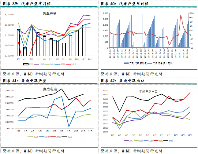 2022年新湖期貨銅年報：一季度仍有機會 全年供應小幅過剩