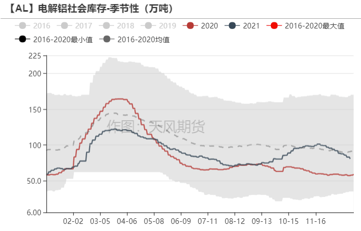 天风期货铝专题研究：薛定谔系列二——欧洲减产