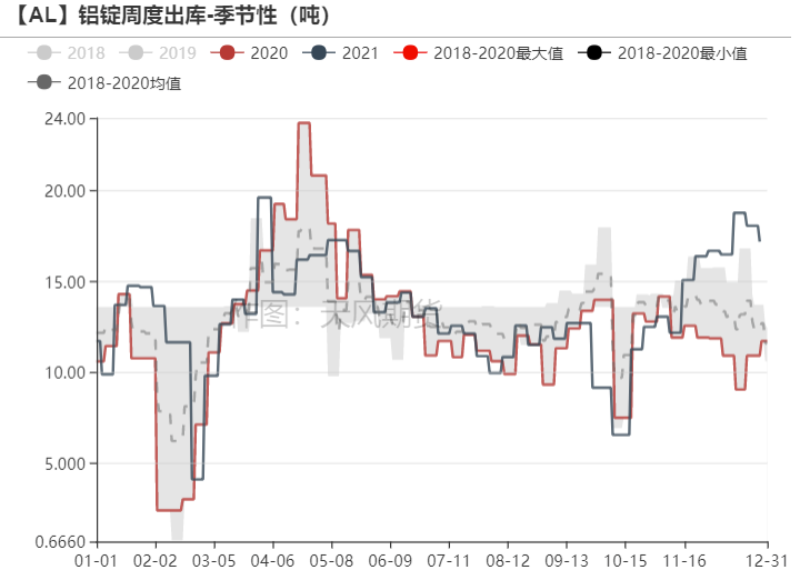 天风期货铝专题研究：薛定谔系列二——欧洲减产