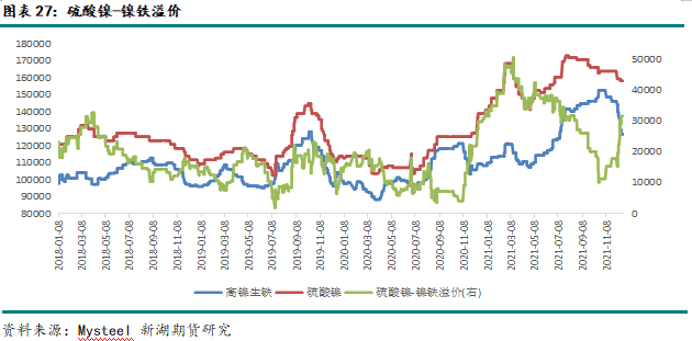 2022年新湖期貨鎳年報：供需轉寬鬆 鎳價重心下移