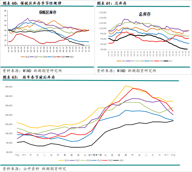 2022年新湖期貨銅年報：一季度仍有機會 全年供應小幅過剩